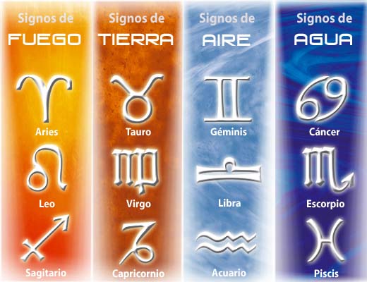 CONOCE MAS SOBRE TU SIGNO... 